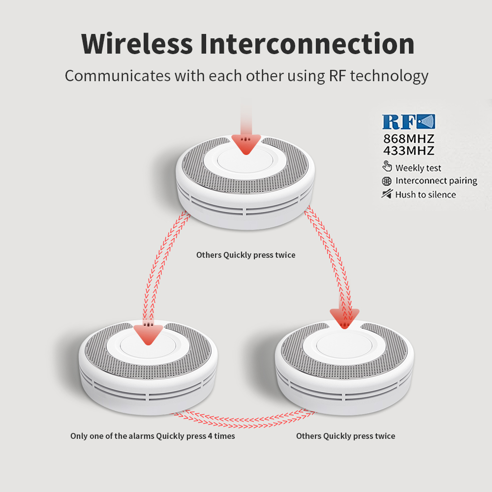 Détecteur de fumée/télécommand - Smoke Detector Interconnected avis et prix